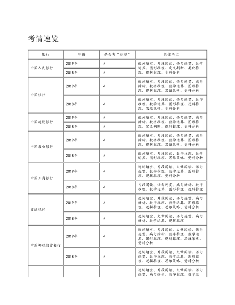 赠送中公版&middot;2020全国银行招聘考试专用教材：银行招聘考试一本通全国银行招聘考试编写组_2025春招题库汇总_银行题库-1_银行全套上岸资料_各银行笔试真题_华夏银行上岸资料