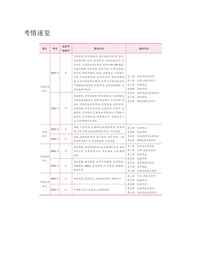 赠送中公版&middot;2020全国银行招聘考试专用教材：银行招聘考试一本通全国银行招聘考试编写组_2025春招题库汇总_银行题库-1_银行全套上岸资料_各银行笔试真题_华夏银行上岸资料