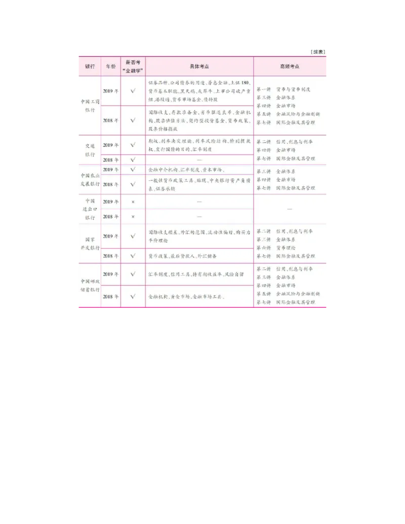 赠送中公版&middot;2020全国银行招聘考试专用教材：银行招聘考试一本通全国银行招聘考试编写组_2025春招题库汇总_银行题库-1_银行全套上岸资料_各银行笔试真题_华夏银行上岸资料