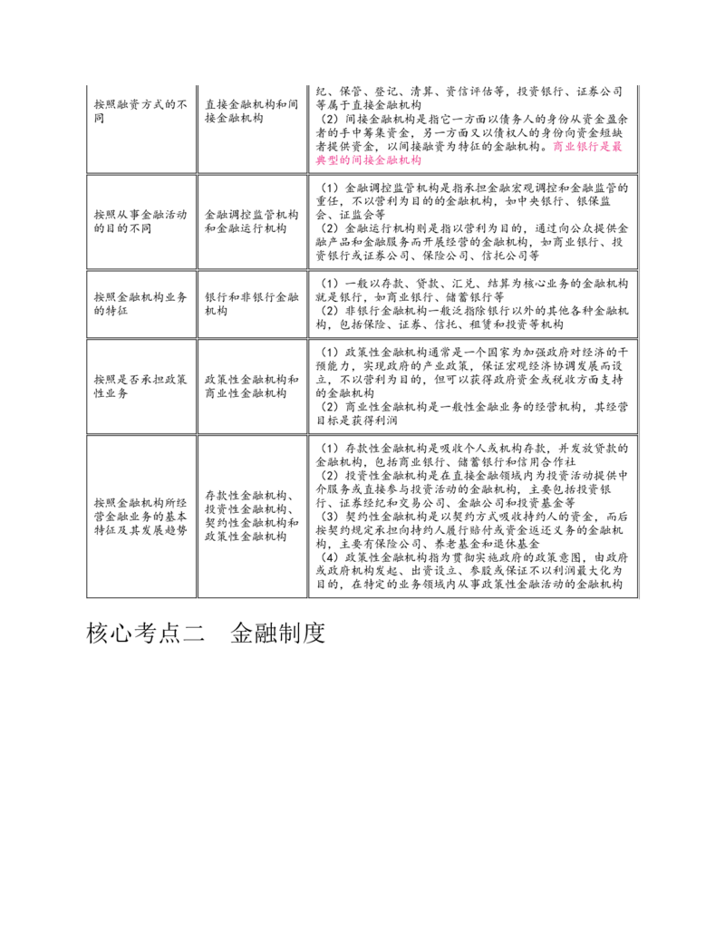 赠送中公版&middot;2020全国银行招聘考试专用教材：银行招聘考试一本通全国银行招聘考试编写组_2025春招题库汇总_银行题库-1_银行全套上岸资料_各银行笔试真题_华夏银行上岸资料