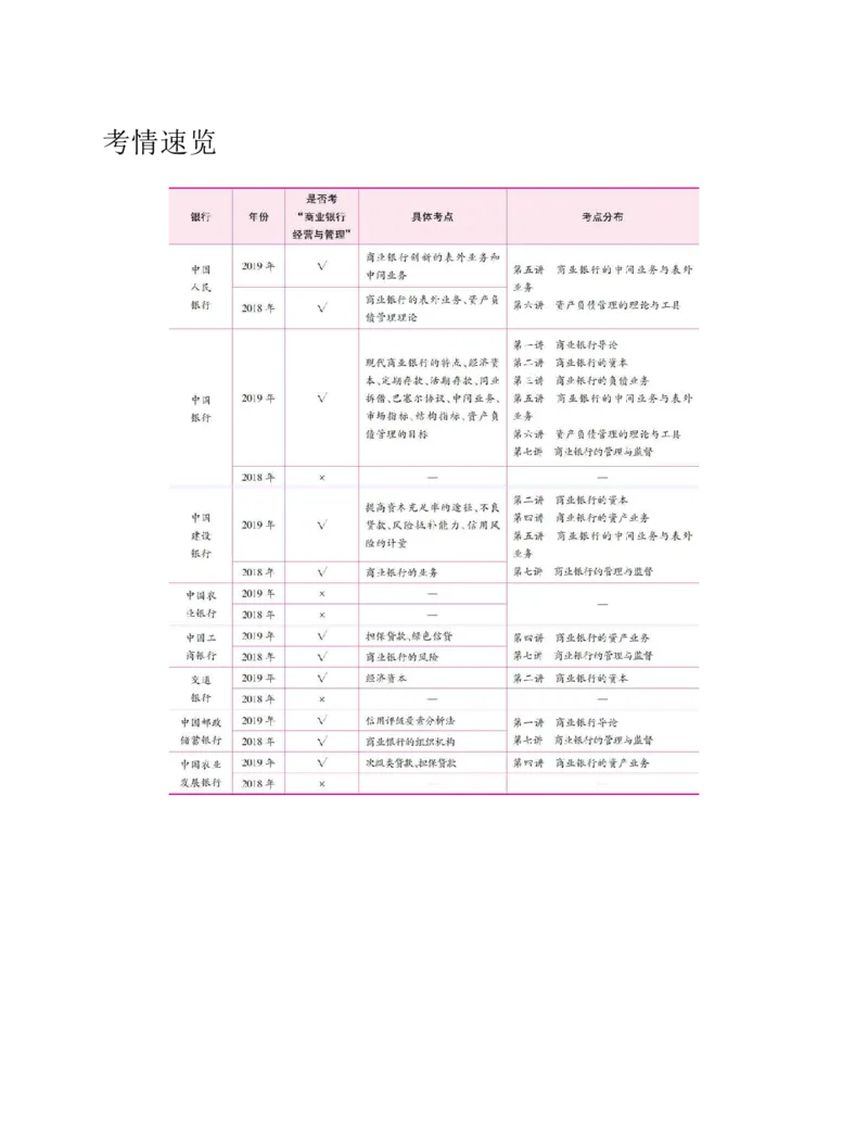 赠送中公版&middot;2020全国银行招聘考试专用教材：银行招聘考试一本通全国银行招聘考试编写组_2025春招题库汇总_银行题库-1_银行全套上岸资料_各银行笔试真题_华夏银行上岸资料
