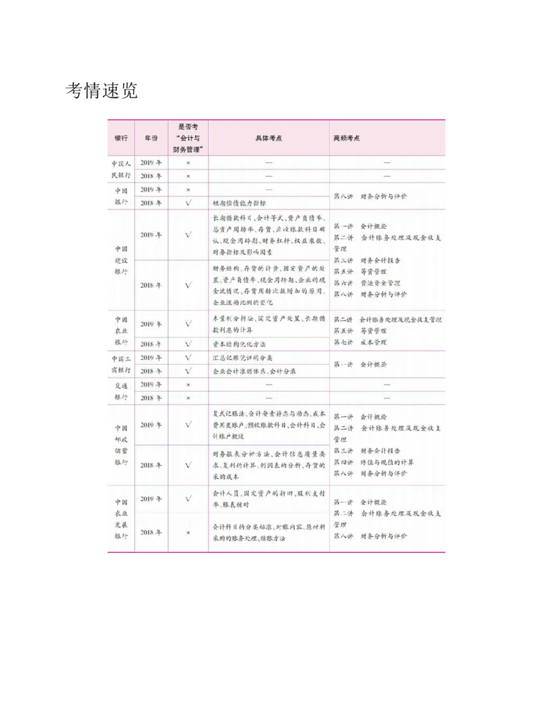 赠送中公版&middot;2020全国银行招聘考试专用教材：银行招聘考试一本通全国银行招聘考试编写组_2025春招题库汇总_银行题库-1_银行全套上岸资料_各银行笔试真题_华夏银行上岸资料