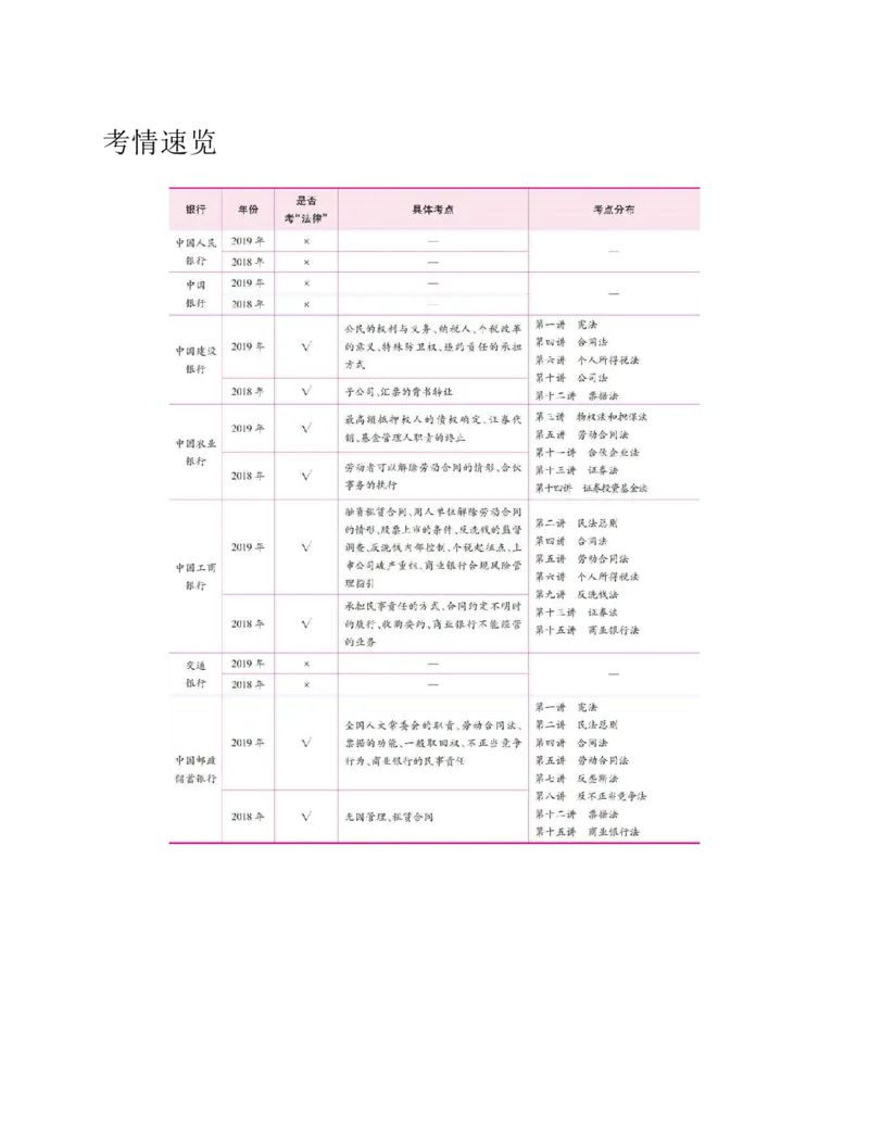 赠送中公版&middot;2020全国银行招聘考试专用教材：银行招聘考试一本通全国银行招聘考试编写组_2025春招题库汇总_银行题库-1_银行全套上岸资料_各银行笔试真题_华夏银行上岸资料