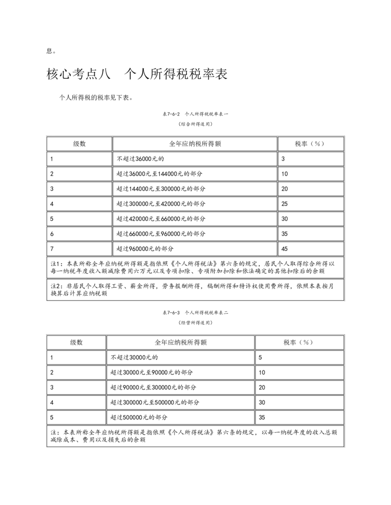 赠送中公版&middot;2020全国银行招聘考试专用教材：银行招聘考试一本通全国银行招聘考试编写组_2025春招题库汇总_银行题库-1_银行全套上岸资料_各银行笔试真题_华夏银行上岸资料