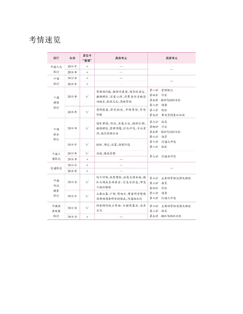 赠送中公版&middot;2020全国银行招聘考试专用教材：银行招聘考试一本通全国银行招聘考试编写组_2025春招题库汇总_银行题库-1_银行全套上岸资料_各银行笔试真题_华夏银行上岸资料