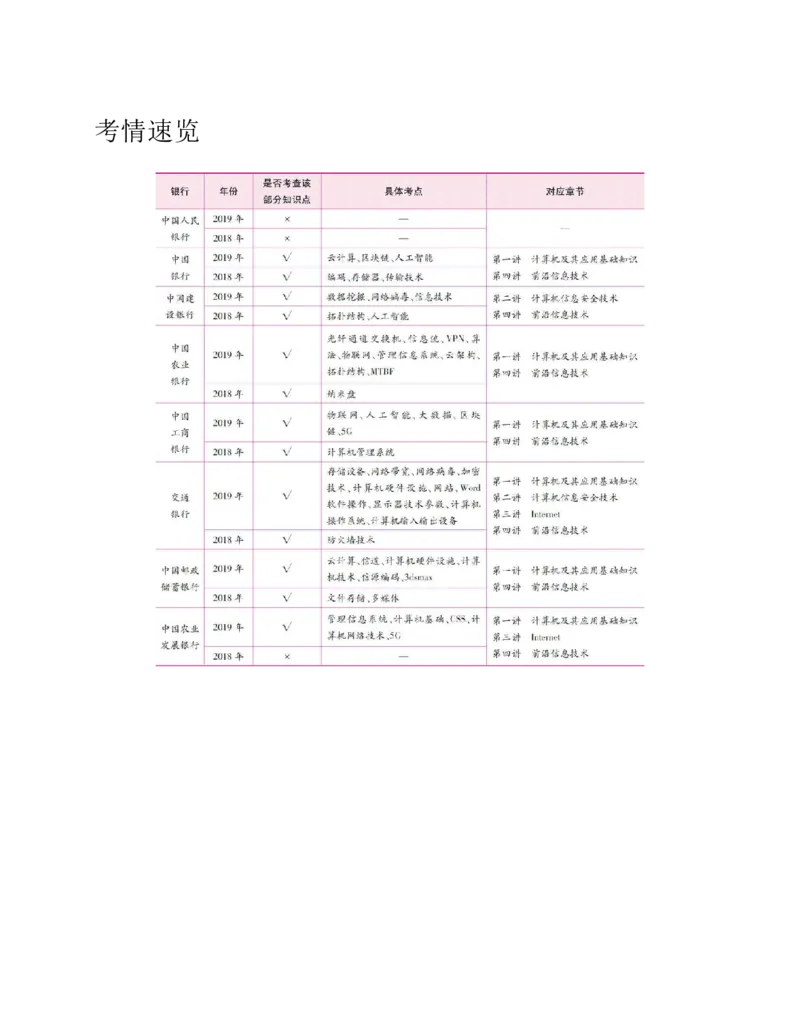 赠送中公版&middot;2020全国银行招聘考试专用教材：银行招聘考试一本通全国银行招聘考试编写组_2025春招题库汇总_银行题库-1_银行全套上岸资料_各银行笔试真题_华夏银行上岸资料