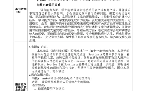 SectionB(3a-SelfCheck)大单元教学+课时设计Unit11Sadmoviesmakemecry_初中英语新版_最新人教版英语九年级全册_新更新初中英语9全_01课件+教案