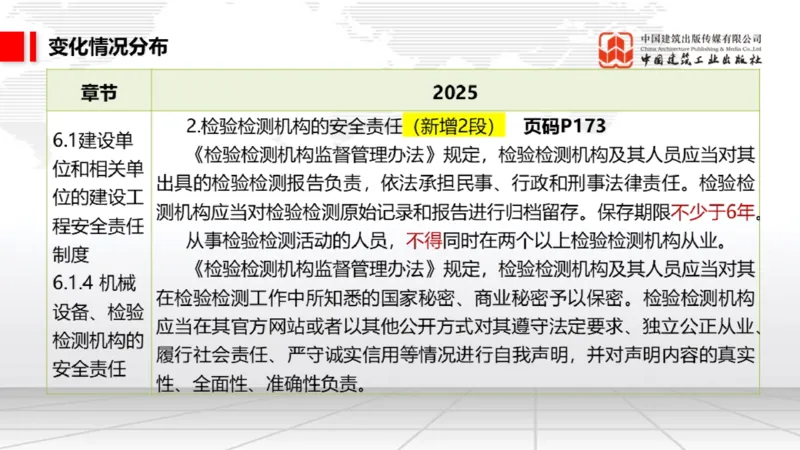 01.17一建《法规》新教材变动解析课（第2轮）02_2026年一级建造师_2026年一建法规_2025年一建法规SVIP_02-基础精讲✿高端面授✿深度强化_02-法规《前期全套课》王文静JGS_讲义