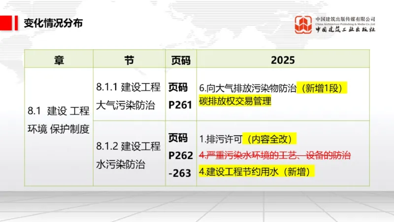 01.17一建《法规》新教材变动解析课（第2轮）02_2026年一级建造师_2026年一建法规_2025年一建法规SVIP_02-基础精讲✿高端面授✿深度强化_02-法规《前期全套课》王文静JGS_讲义