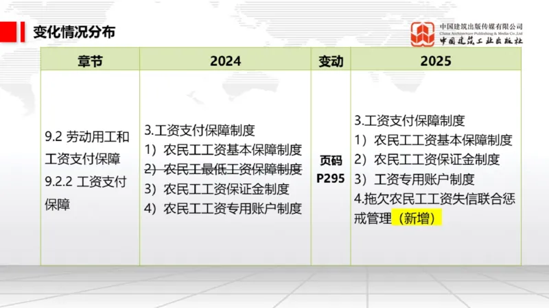 01.17一建《法规》新教材变动解析课（第2轮）02_2026年一级建造师_2026年一建法规_2025年一建法规SVIP_02-基础精讲✿高端面授✿深度强化_02-法规《前期全套课》王文静JGS_讲义