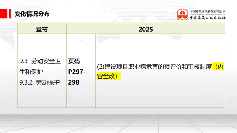 01.17一建《法规》新教材变动解析课（第2轮）02_2026年一级建造师_2026年一建法规_2025年一建法规SVIP_02-基础精讲✿高端面授✿深度强化_02-法规《前期全套课》王文静JGS_讲义