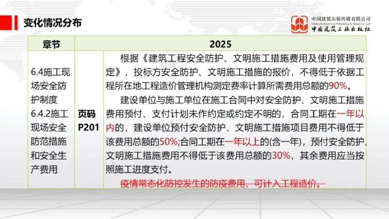 01.17一建《法规》新教材变动解析课（第2轮）02_2026年一级建造师_2026年一建法规_2025年一建法规SVIP_02-基础精讲✿高端面授✿深度强化_02-法规《前期全套课》王文静JGS_讲义