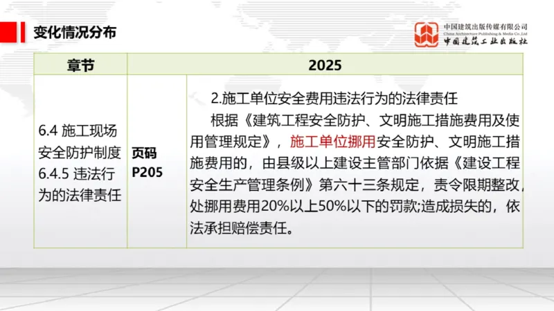 01.17一建《法规》新教材变动解析课（第2轮）02_2026年一级建造师_2026年一建法规_2025年一建法规SVIP_02-基础精讲✿高端面授✿深度强化_02-法规《前期全套课》王文静JGS_讲义