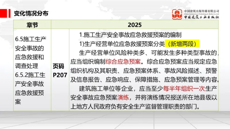01.17一建《法规》新教材变动解析课（第2轮）02_2026年一级建造师_2026年一建法规_2025年一建法规SVIP_02-基础精讲✿高端面授✿深度强化_02-法规《前期全套课》王文静JGS_讲义