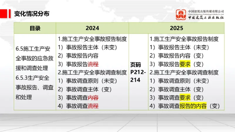 01.17一建《法规》新教材变动解析课（第2轮）02_2026年一级建造师_2026年一建法规_2025年一建法规SVIP_02-基础精讲✿高端面授✿深度强化_02-法规《前期全套课》王文静JGS_讲义