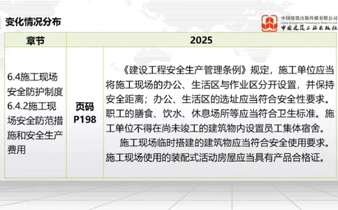 01.17一建《法规》新教材变动解析课（第2轮）02_2026年一级建造师_2026年一建法规_2025年一建法规SVIP_02-基础精讲✿高端面授✿深度强化_02-法规《前期全套课》王文静JGS_讲义