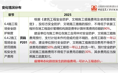01.17一建《法规》新教材变动解析课（第2轮）02_2026年一级建造师_2026年一建法规_2025年一建法规SVIP_02-基础精讲✿高端面授✿深度强化_02-法规《前期全套课》王文静JGS_讲义
