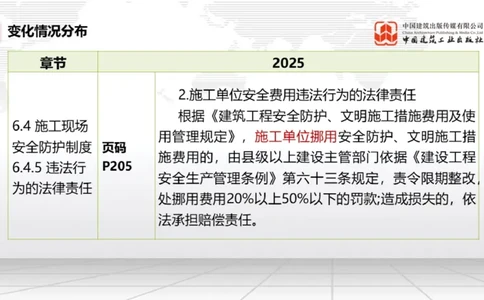 01.17一建《法规》新教材变动解析课（第2轮）02_2026年一级建造师_2026年一建法规_2025年一建法规SVIP_02-基础精讲✿高端面授✿深度强化_02-法规《前期全套课》王文静JGS_讲义
