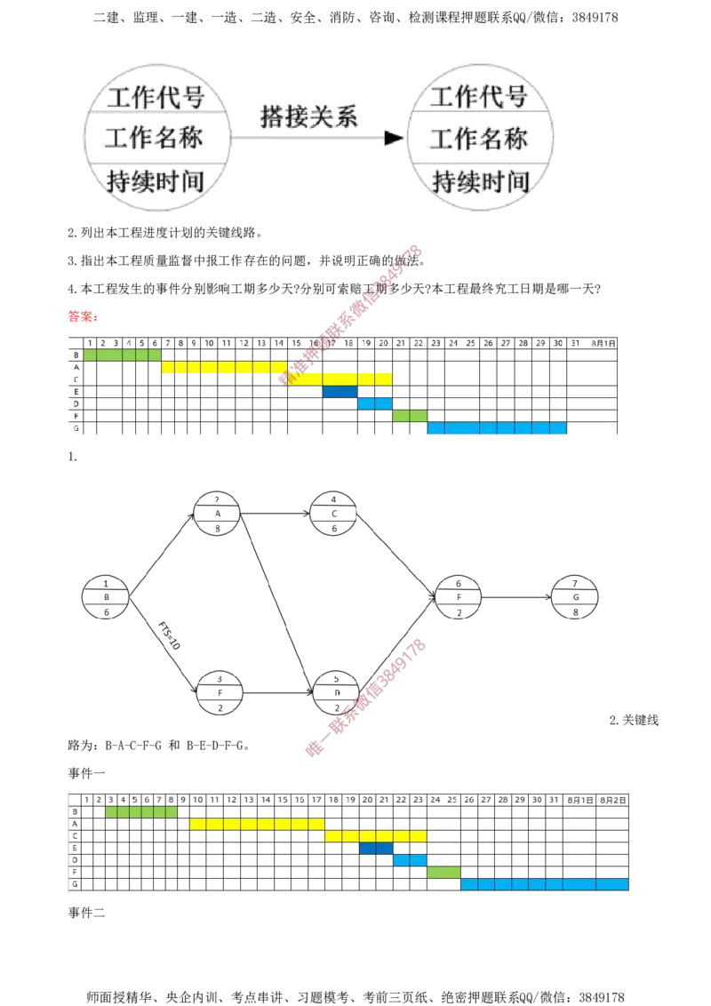 07.07-第3章-通信与广电工程项目管理实务（一）_2026年一级建造师_2026年一建通信_2025年一建通信SVIP_03-习题精析✿实战特训✿模考通关_04-通信《习题带练班》邵春宝SMR