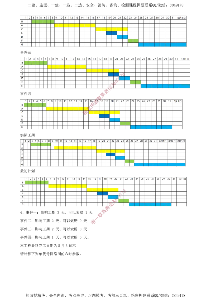 07.07-第3章-通信与广电工程项目管理实务（一）_2026年一级建造师_2026年一建通信_2025年一建通信SVIP_03-习题精析✿实战特训✿模考通关_04-通信《习题带练班》邵春宝SMR