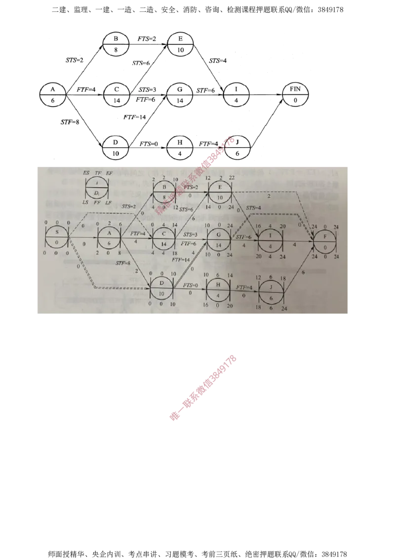 07.07-第3章-通信与广电工程项目管理实务（一）_2026年一级建造师_2026年一建通信_2025年一建通信SVIP_03-习题精析✿实战特训✿模考通关_04-通信《习题带练班》邵春宝SMR