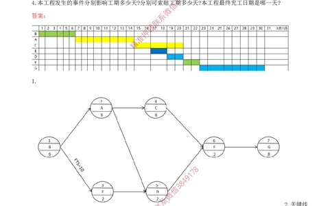 07.07-第3章-通信与广电工程项目管理实务（一）_2026年一级建造师_2026年一建通信_2025年一建通信SVIP_03-习题精析✿实战特训✿模考通关_04-通信《习题带练班》邵春宝SMR