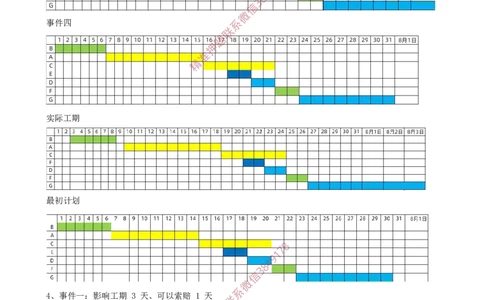 07.07-第3章-通信与广电工程项目管理实务（一）_2026年一级建造师_2026年一建通信_2025年一建通信SVIP_03-习题精析✿实战特训✿模考通关_04-通信《习题带练班》邵春宝SMR