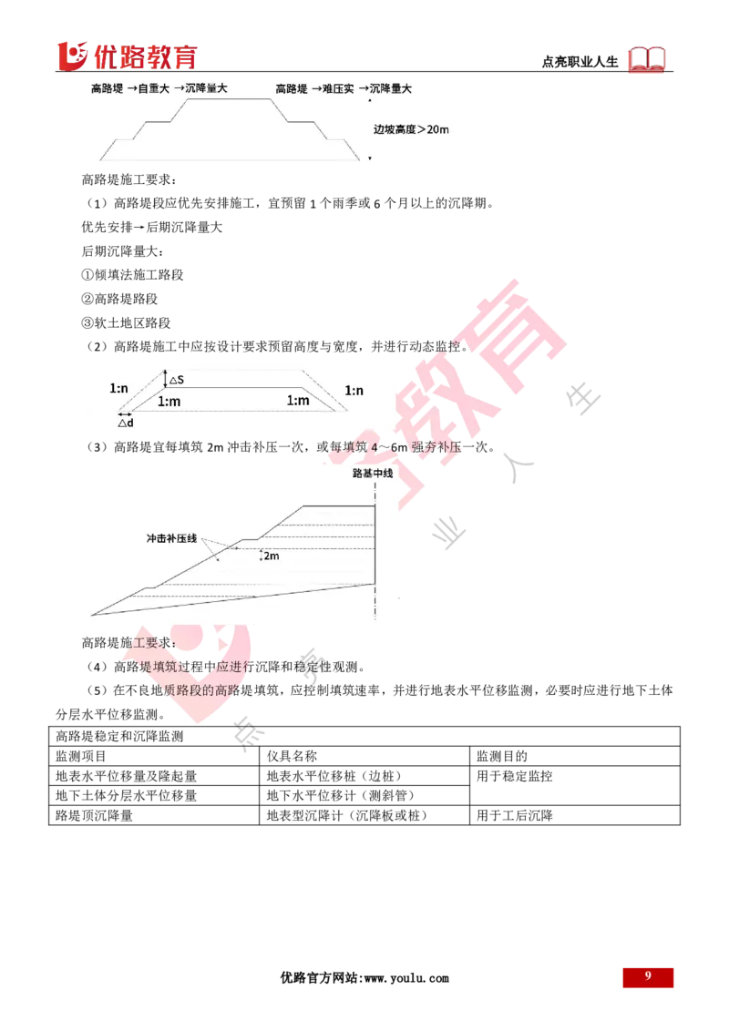 25年一建《公路实务》精讲第1章6~20节讲义打印版_2026年一级建造师_2026年一建公路_2025年一建公路SVIP_02-基础精讲✿高端面授✿深度强化_21-公路《教材精讲班》邓老师YL
