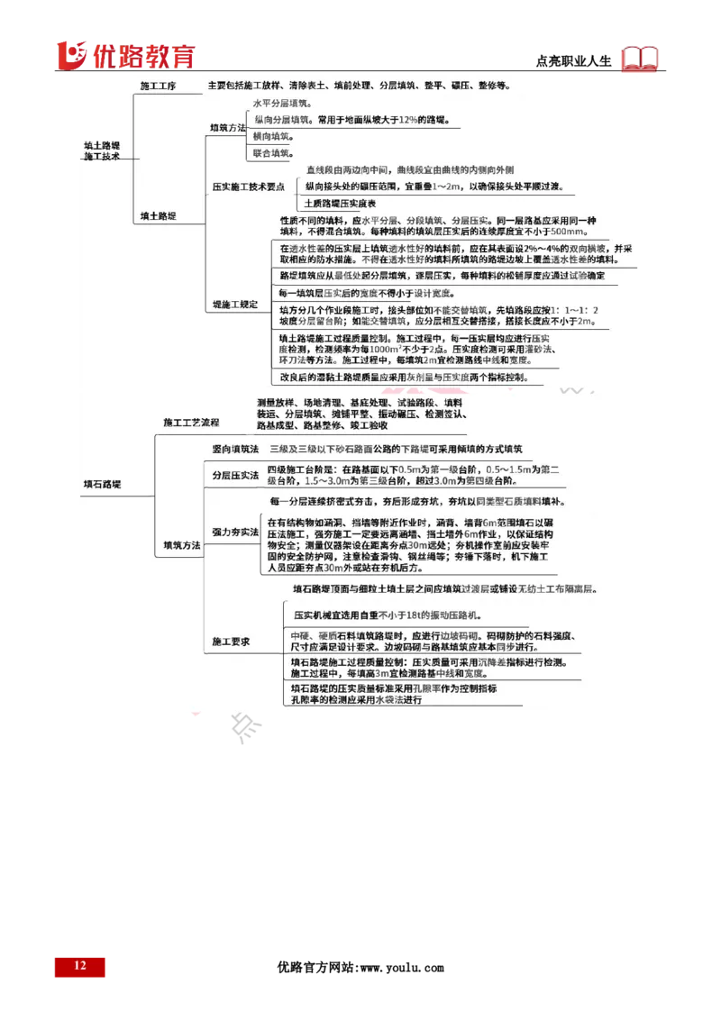 25年一建《公路实务》精讲第1章6~20节讲义打印版_2026年一级建造师_2026年一建公路_2025年一建公路SVIP_02-基础精讲✿高端面授✿深度强化_21-公路《教材精讲班》邓老师YL
