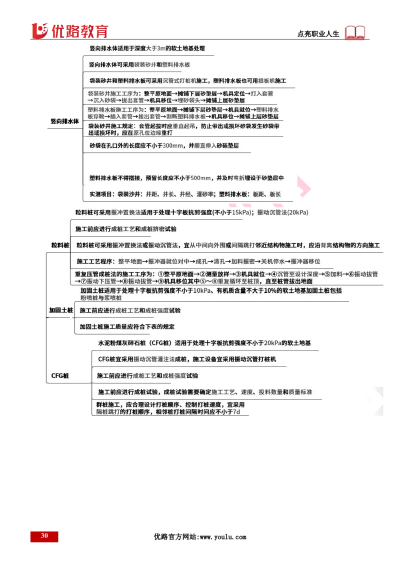 25年一建《公路实务》精讲第1章6~20节讲义打印版_2026年一级建造师_2026年一建公路_2025年一建公路SVIP_02-基础精讲✿高端面授✿深度强化_21-公路《教材精讲班》邓老师YL