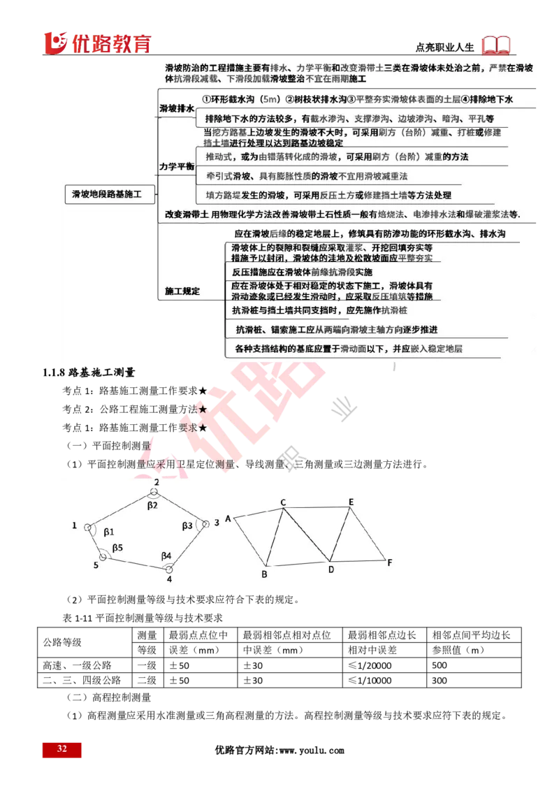 25年一建《公路实务》精讲第1章6~20节讲义打印版_2026年一级建造师_2026年一建公路_2025年一建公路SVIP_02-基础精讲✿高端面授✿深度强化_21-公路《教材精讲班》邓老师YL