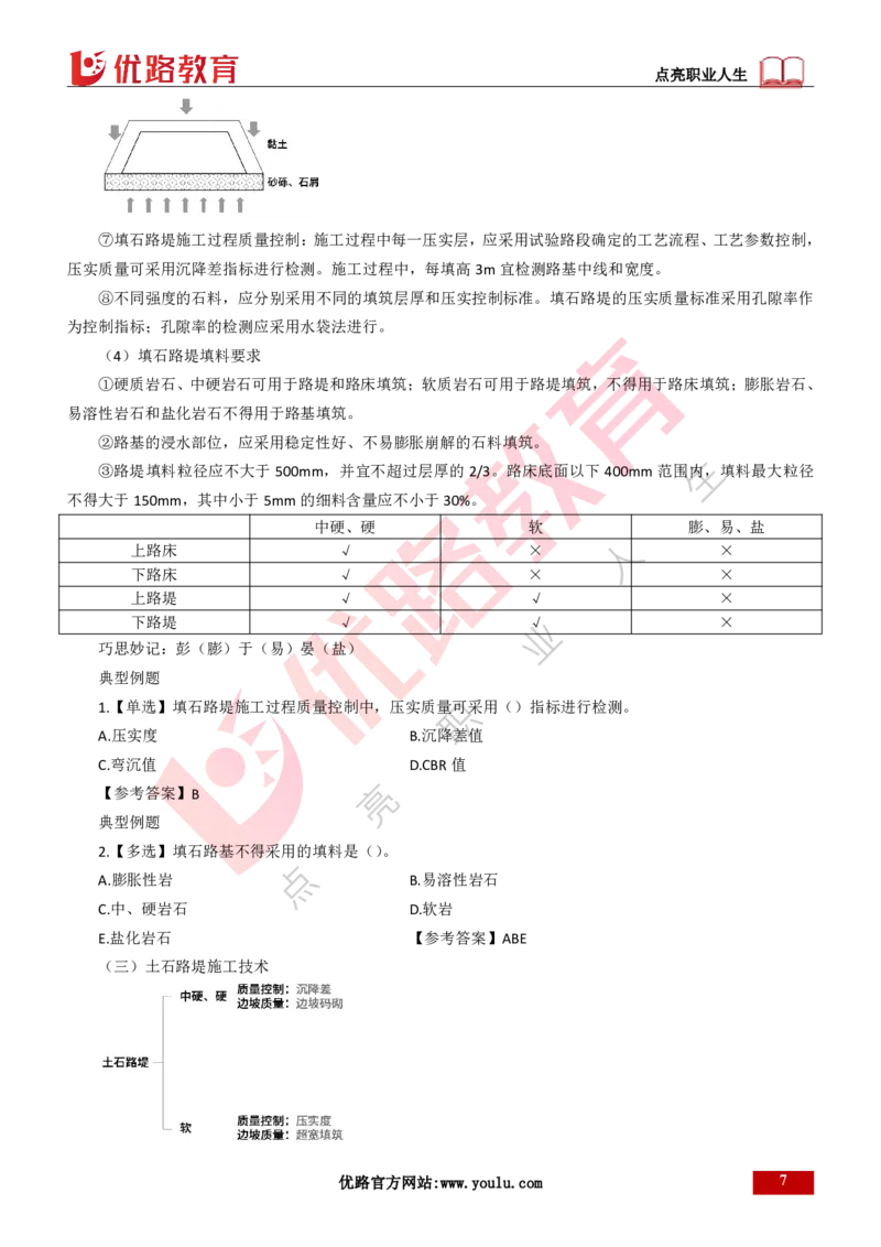 25年一建《公路实务》精讲第1章6~20节讲义打印版_2026年一级建造师_2026年一建公路_2025年一建公路SVIP_02-基础精讲✿高端面授✿深度强化_21-公路《教材精讲班》邓老师YL