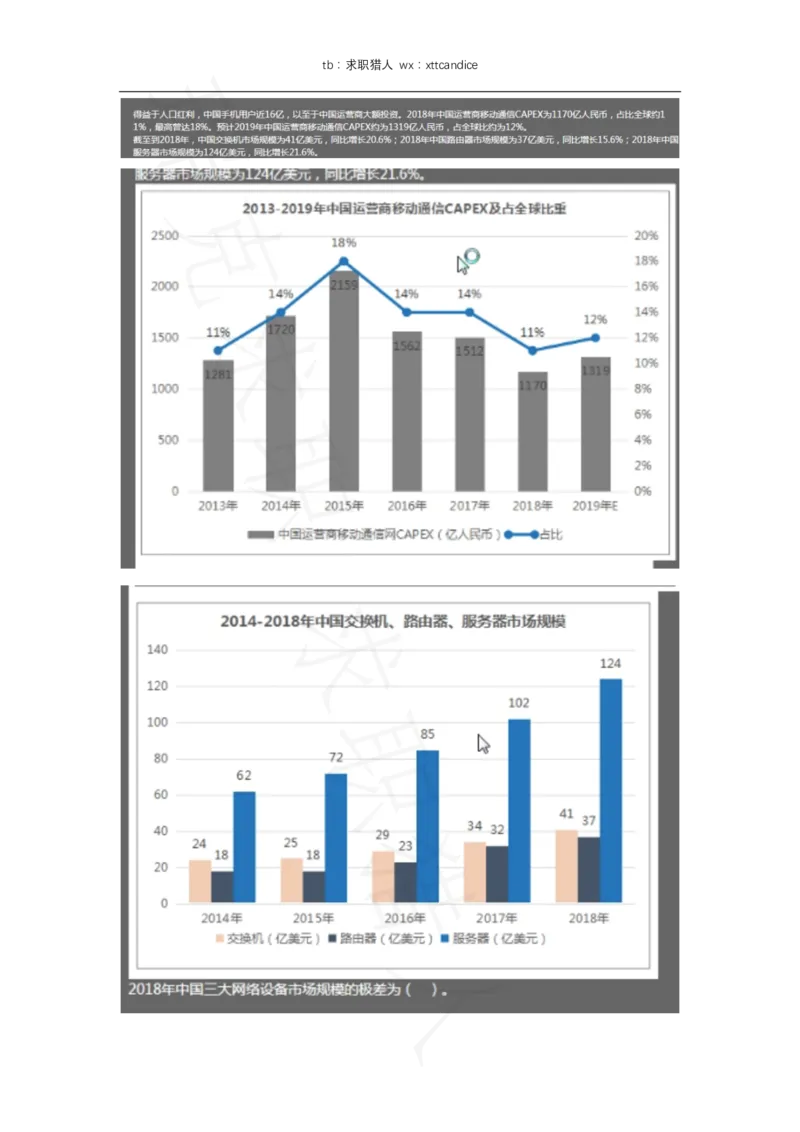 美团春招综合能力用测评（2020春招）(1)_2025春招题库汇总_十大行测题库_2023年十大热门题库更新中_03、赛码汇总_5-2021年赛码真题_2022美团考过的赛码原题_赠送历年资料