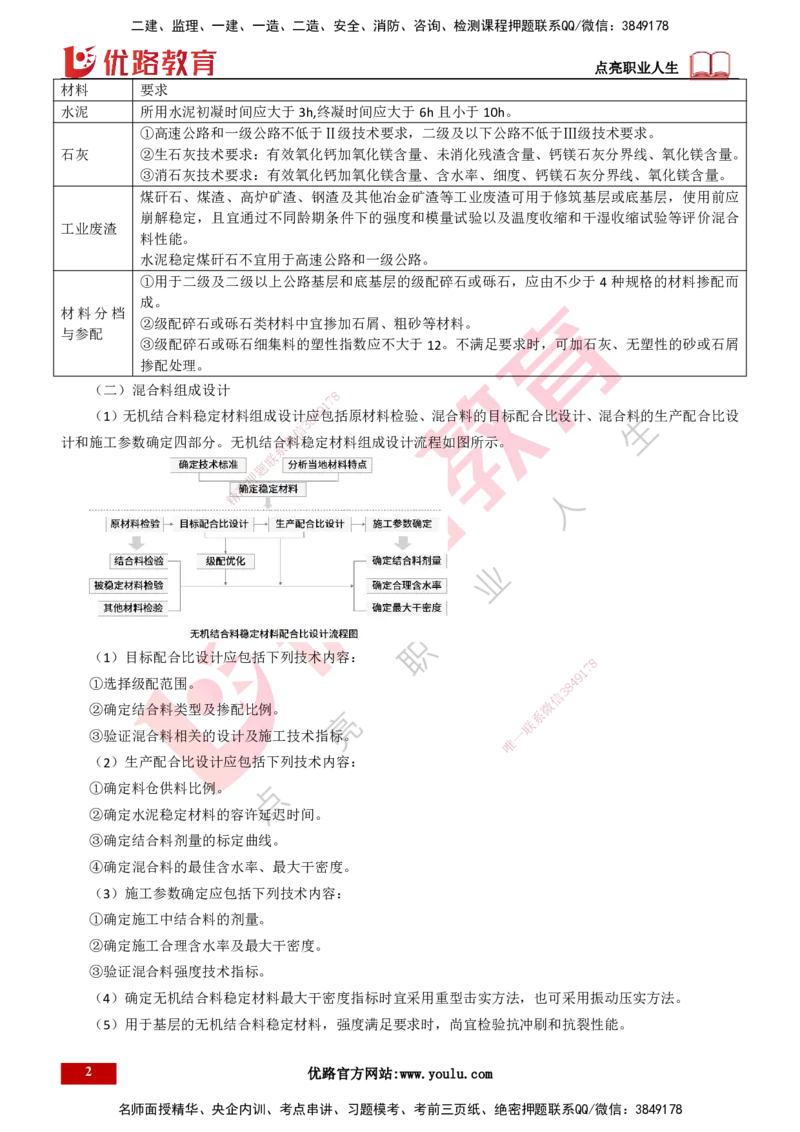 25年一建《公路实务》精讲第2章（28~34节）讲义打印版_2026年一级建造师_2026年一建公路_2025年一建公路SVIP_02-基础精讲✿高端面授✿深度强化_21-公路《教材精讲班》邓老师YL