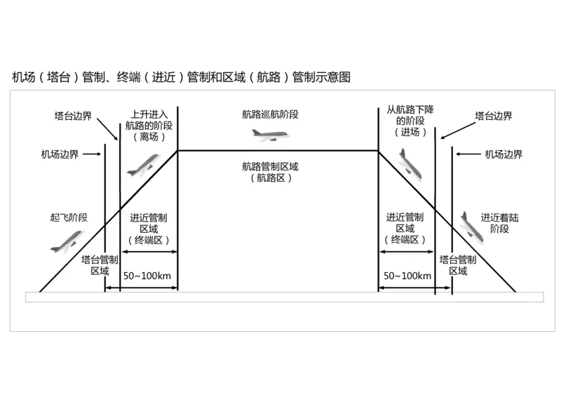 034（航管工程的组成及功能、环境要求、设施安装）-黑白_2026年一级建造师_2026年一建民航_2025年一建民航SVIP_02-基础精讲✿高端面授✿深度强化_黑白