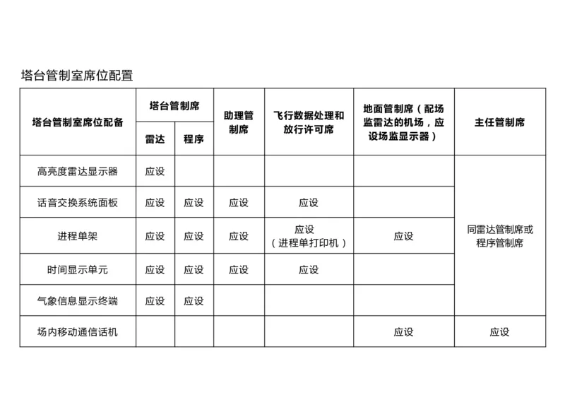 034（航管工程的组成及功能、环境要求、设施安装）-黑白_2026年一级建造师_2026年一建民航_2025年一建民航SVIP_02-基础精讲✿高端面授✿深度强化_黑白