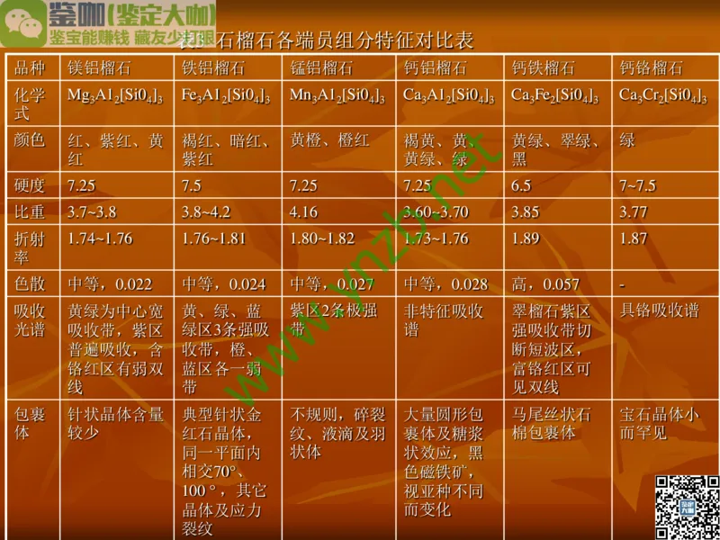 第5讲：源远流长的中国玉器：我国玉器发展简介_X018-玉石珠宝鉴定教程最新合集_3、珠宝玉石鉴赏学习资料合集_珠宝玉石大学培训讲座教材