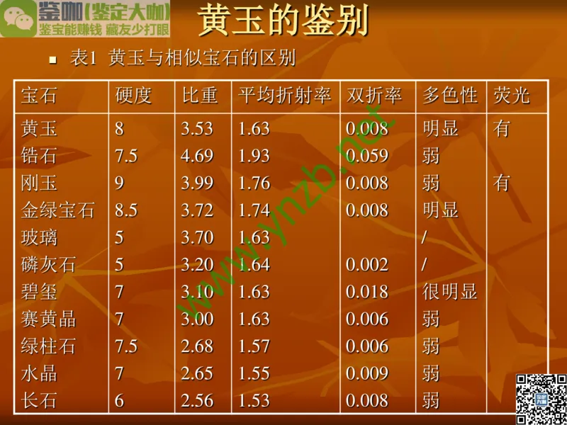 第5讲：源远流长的中国玉器：我国玉器发展简介_X018-玉石珠宝鉴定教程最新合集_3、珠宝玉石鉴赏学习资料合集_珠宝玉石大学培训讲座教材