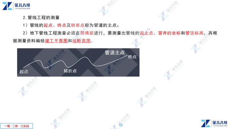 02.1118一建机电章节精要2_2026年一级建造师_2026年一建机电_2025年一建机电SVIP_02-基础精讲✿高端面授✿深度强化_09-机电《章节精要课》朱旭阳ZBJ