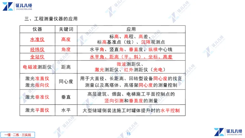 02.1118一建机电章节精要2_2026年一级建造师_2026年一建机电_2025年一建机电SVIP_02-基础精讲✿高端面授✿深度强化_09-机电《章节精要课》朱旭阳ZBJ