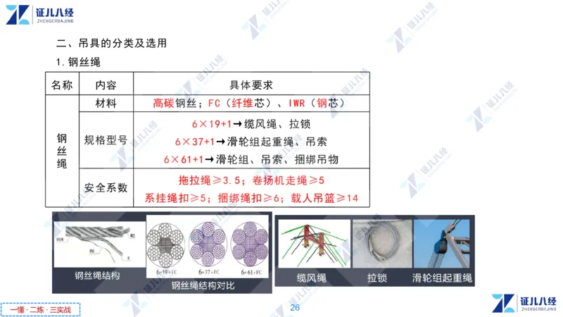 02.1118一建机电章节精要2_2026年一级建造师_2026年一建机电_2025年一建机电SVIP_02-基础精讲✿高端面授✿深度强化_09-机电《章节精要课》朱旭阳ZBJ