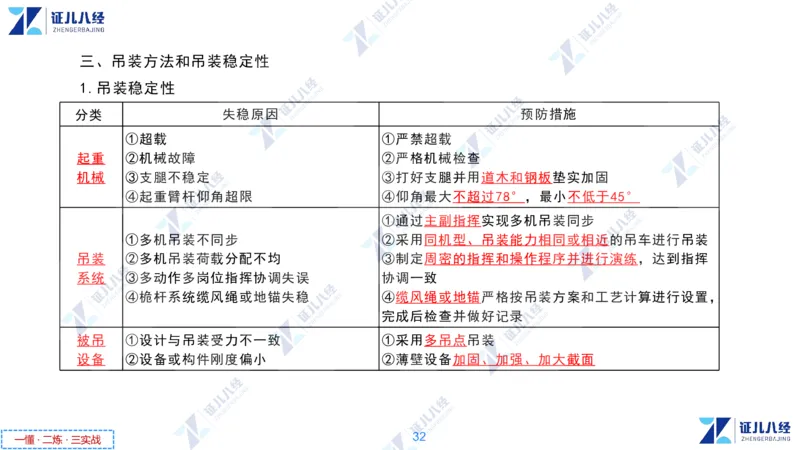 02.1118一建机电章节精要2_2026年一级建造师_2026年一建机电_2025年一建机电SVIP_02-基础精讲✿高端面授✿深度强化_09-机电《章节精要课》朱旭阳ZBJ