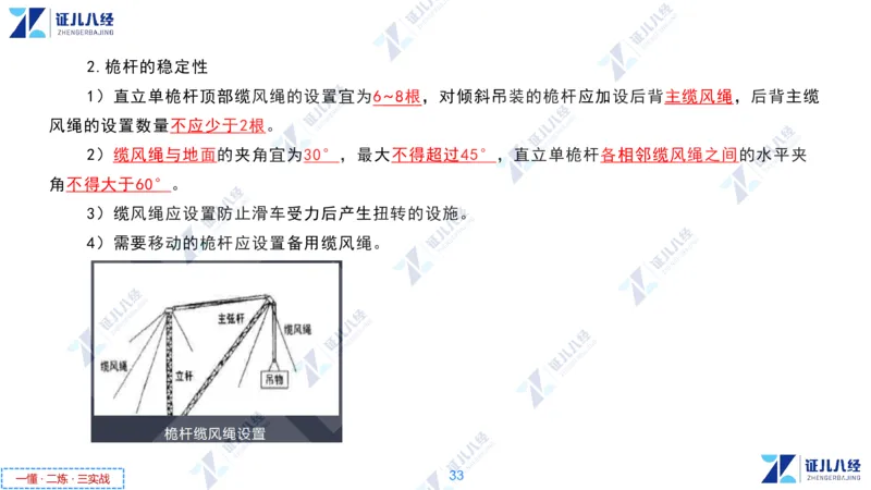 02.1118一建机电章节精要2_2026年一级建造师_2026年一建机电_2025年一建机电SVIP_02-基础精讲✿高端面授✿深度强化_09-机电《章节精要课》朱旭阳ZBJ