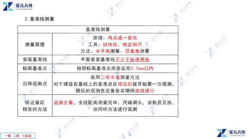 02.1118一建机电章节精要2_2026年一级建造师_2026年一建机电_2025年一建机电SVIP_02-基础精讲✿高端面授✿深度强化_09-机电《章节精要课》朱旭阳ZBJ