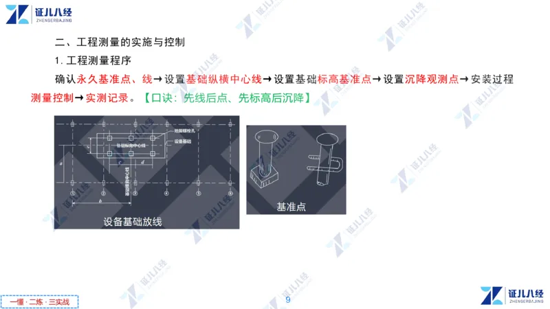 02.1118一建机电章节精要2_2026年一级建造师_2026年一建机电_2025年一建机电SVIP_02-基础精讲✿高端面授✿深度强化_09-机电《章节精要课》朱旭阳ZBJ