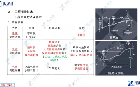 02.1118一建机电章节精要2_2026年一级建造师_2026年一建机电_2025年一建机电SVIP_02-基础精讲✿高端面授✿深度强化_09-机电《章节精要课》朱旭阳ZBJ