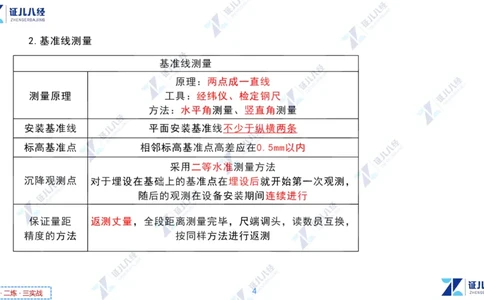 02.1118一建机电章节精要2_2026年一级建造师_2026年一建机电_2025年一建机电SVIP_02-基础精讲✿高端面授✿深度强化_09-机电《章节精要课》朱旭阳ZBJ