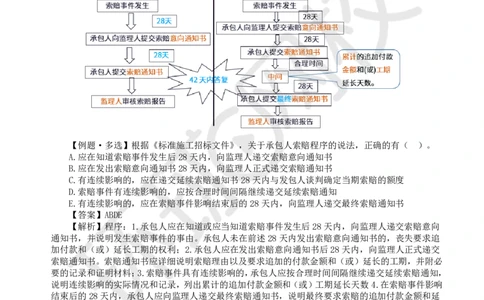 21.第21讲-32工程合同管理3_2026年一级建造师_2026年一建管理_2025年一建管理SVIP_02-基础精讲✿高端面授✿深度强化_25-管理《考点精讲班》张君、郑春秋HQ_郑春秋_讲义