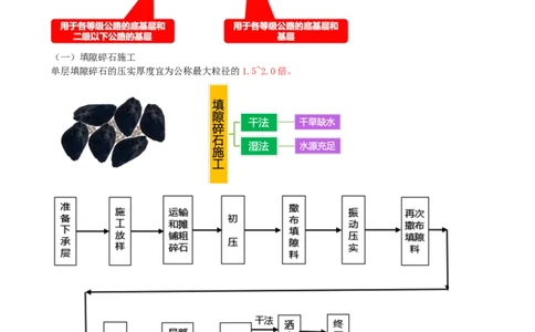 06.06-第2章-路面工程（一）_2026二建全科_2026二级建造师（持续更新）看这里_2026二建公路SVIP_04-冲刺串讲✿考点强化✿小灶集训_08-2026年二建公路-天一网校-冲刺串讲班-刘洋