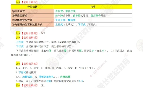 05老船长一建公路&mdash;&mdash;点题强化直播05-答案_2026年一级建造师_2026年一建公路_2025年一建公路SVIP_04-冲刺串讲✿考点强化✿小灶集训_21-公路《点题强化班》老船长JQ推荐_讲义
